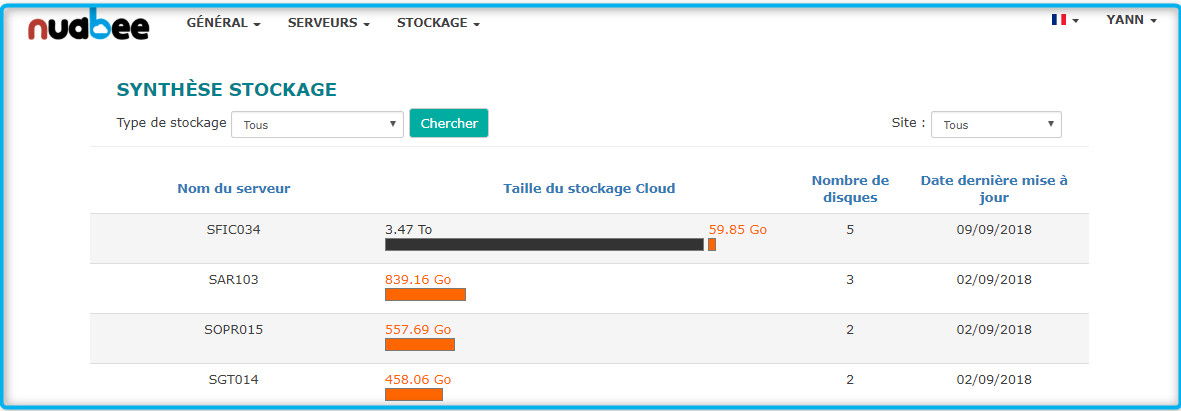 Dashboard-stockage.png